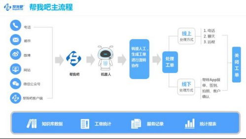共筑智能服務(wù)新生態(tài) 金萬維攜'幫我吧'亮相中國軟件渠道伙伴大會(huì)